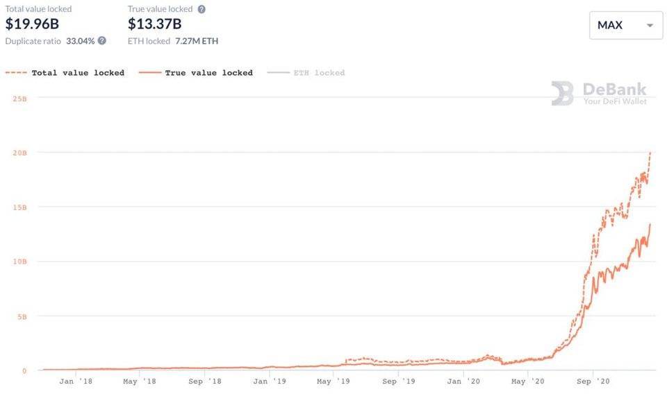 为何看涨ETH？2020年以太坊10个关键指标已创历史新高