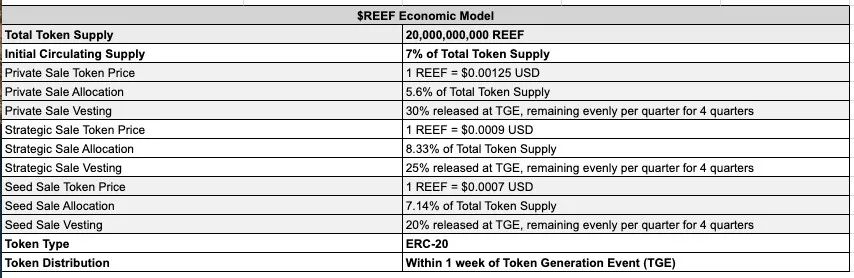 基于波卡的跨链流动性聚合器Reef（REEF）价值分析