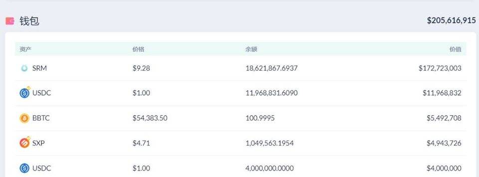 日入 200 万美元，区块链行业最年轻富豪 SBF 在 DeFi 农田种了哪些地？