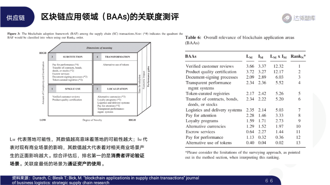 2020区块链趋势报告｜千帆竞发