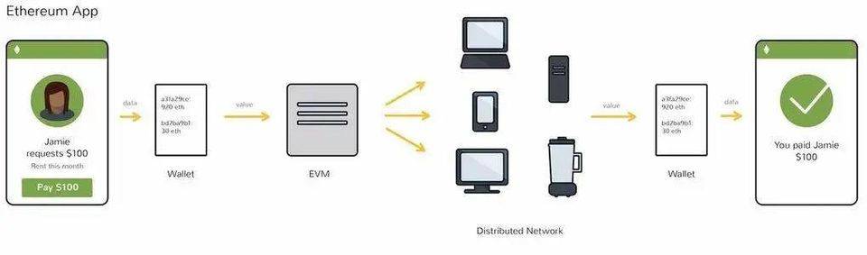 从 EVM 到 Wasm 的范式转换，为什么波卡会成为公链的常青树？