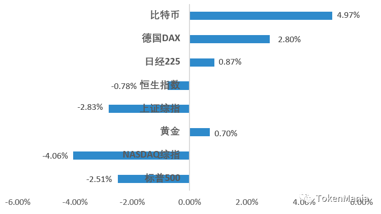 TAMC研究院丨缩量反弹上行，市场情绪转为中性