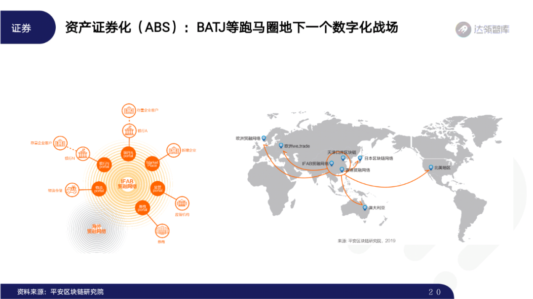 2020区块链趋势报告｜千帆竞发