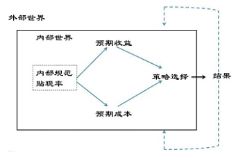 DAOrayaki 奥斯特罗姆：公共事务的治理之道