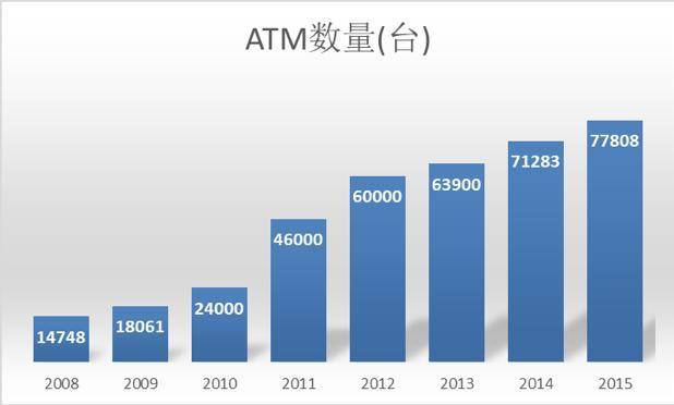 数字人民币浪潮来袭，ATM 面临哪些危与机？