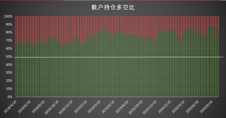 大跌后机构「稳」字当先，散户成追空主力 | CFTC COT 比特币持仓周报