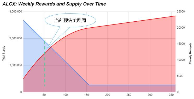 用户