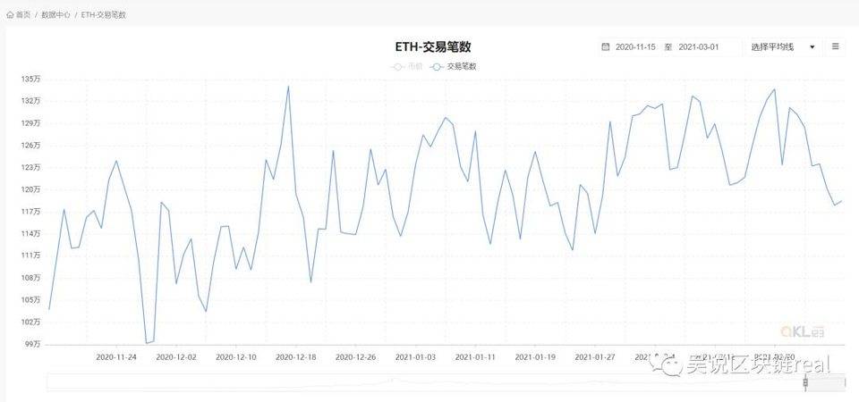 EIP-1559 升级会如何影响以太坊？从 Filecoin 实践分析