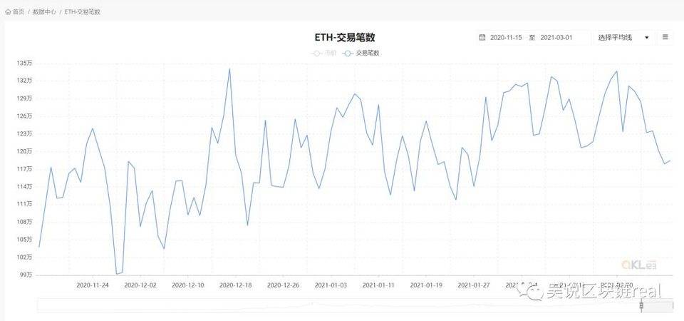 EIP-1559 升级会如何影响以太坊？从 Filecoin 实践分析