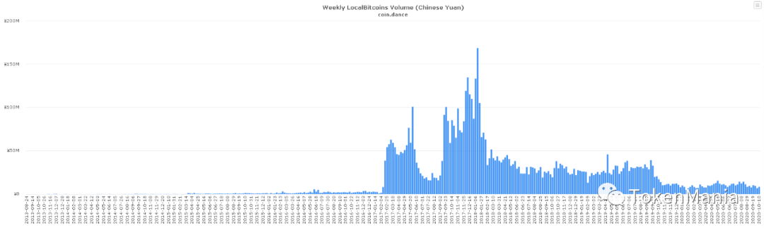 TAMC研究院丨上行冲高收复失地，机构资金加快布局