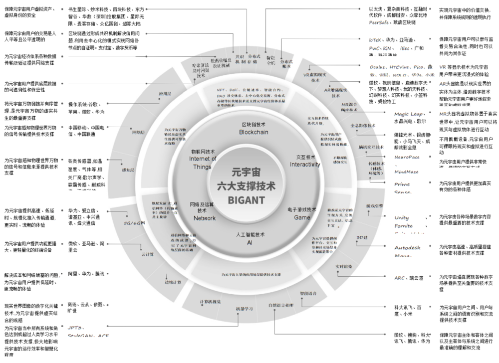 技术