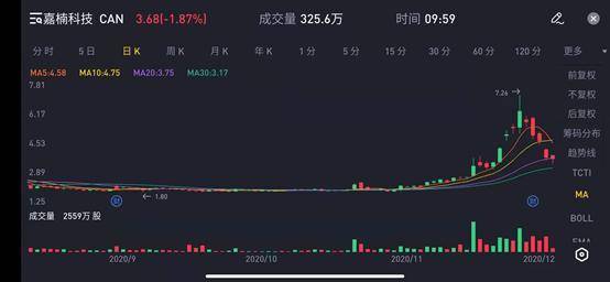 传闻估值 280 亿美元的 Coinbase 能否打开加密行业上市热潮？