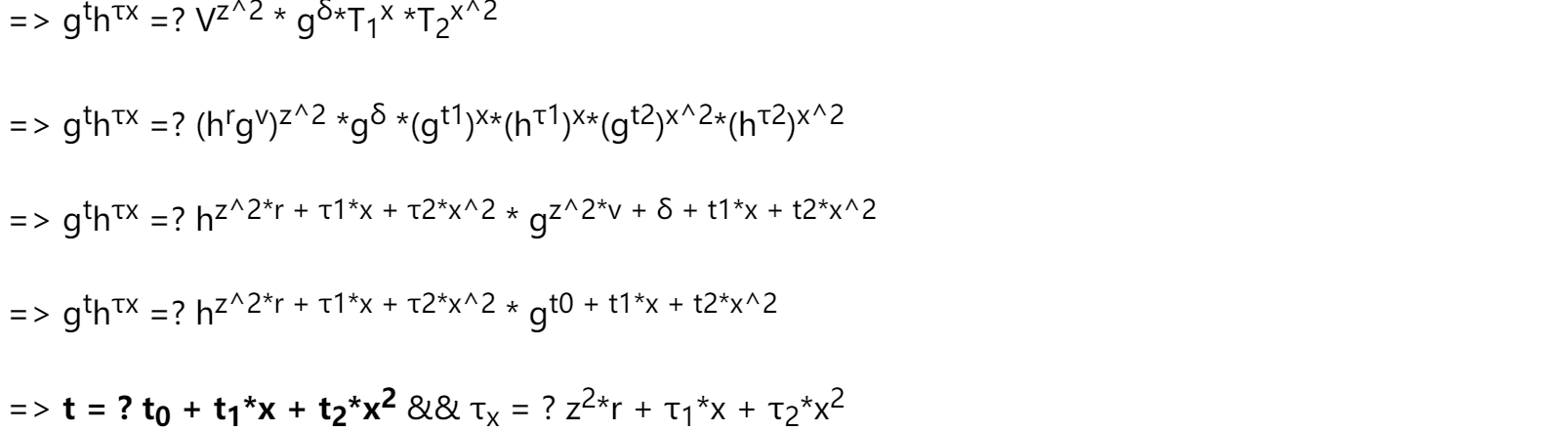 ZKSwap团队解读零知识证明算法之Bulletproofs：Range Proof（1）