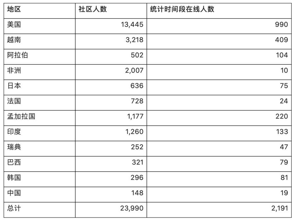 头等仓：深度解析波卡生态 DAO 基础设施 Dora Factory