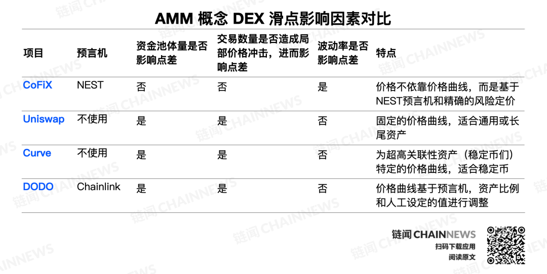 酷东西：将波动率引入 AMM，CoFiX 说要带机构级做市商进入 DeFi