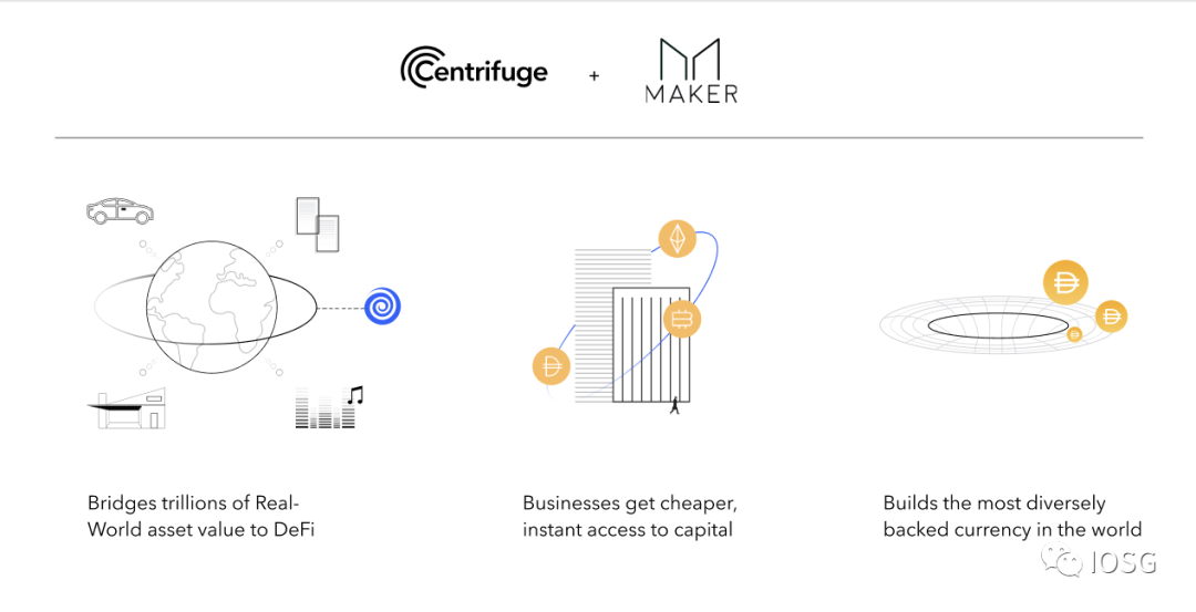 DeFi大变局: MKR和Centrifuge发行首批真实世界DeFi资产