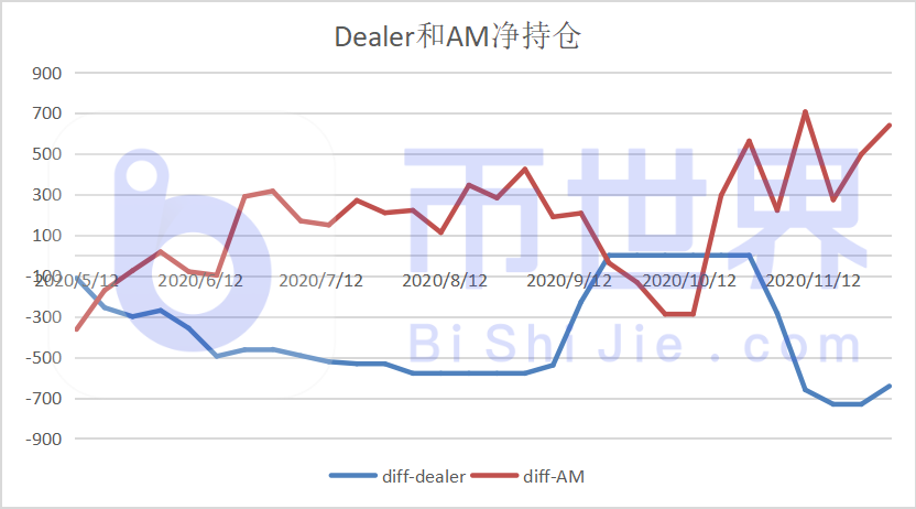 一周合约市场数据：机构多头小幅减仓，看好BTC后市强势格局