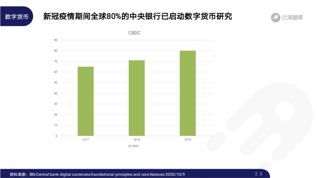 2020区块链趋势报告｜千帆竞发