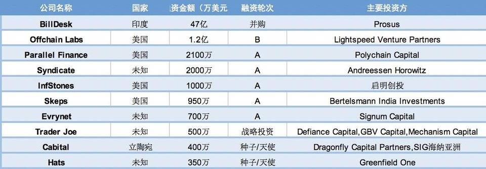 美国德州虚拟货币法案已正式生效，ETH 首次实现负发行 | 01 周报