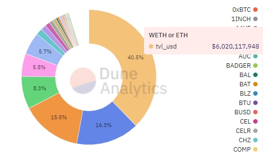 WBTC