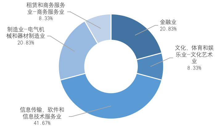 中国A股区块链上市公司2021年全景报告