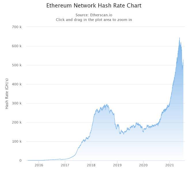 HashKey 崔晨：解读以太坊伦敦升级 EIP 及潜在影响