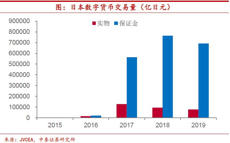 比特币应当如何监管？