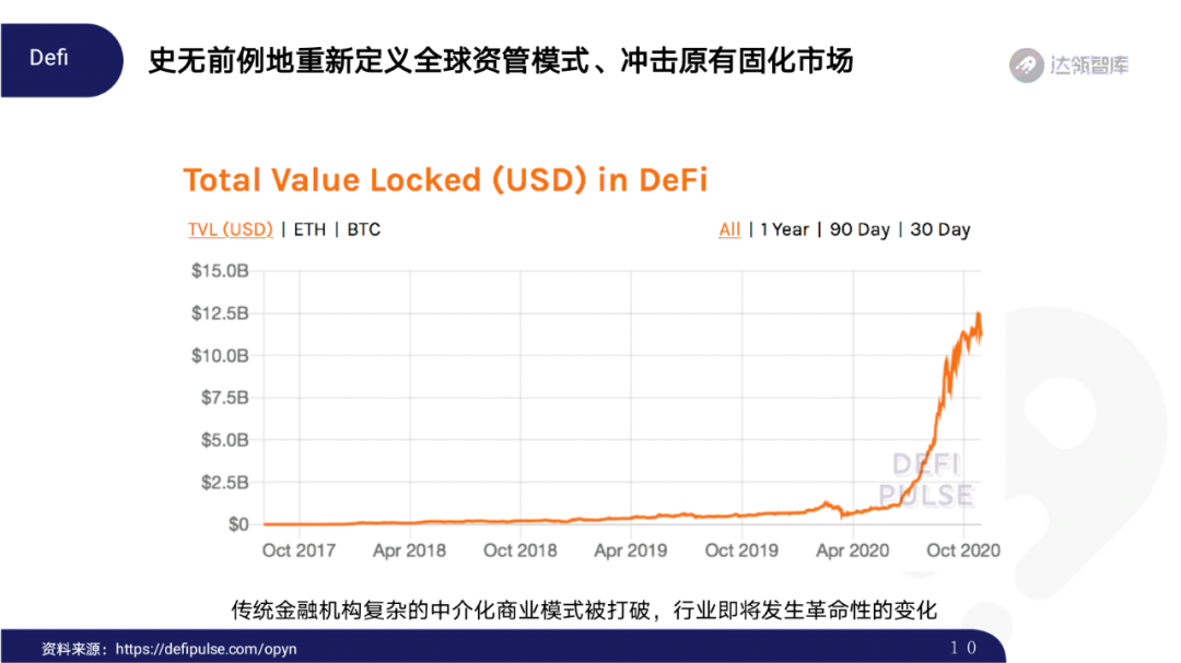 2020区块链趋势报告｜千帆竞发