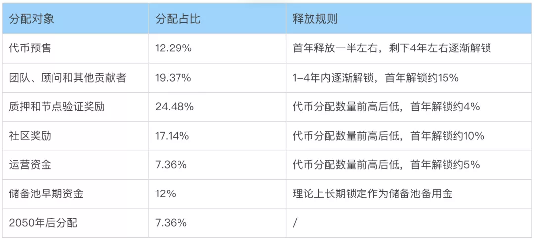 去中心化