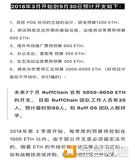 【币橙评测】RuffChain-想在物联网领域一统江湖？