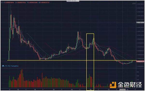 LinkEye 联盟链 C 端代币应用场景极其有限｜标准共识评级