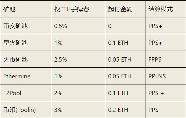 新手挖矿教程：一文教你如何加入矿池、计算收益、提现