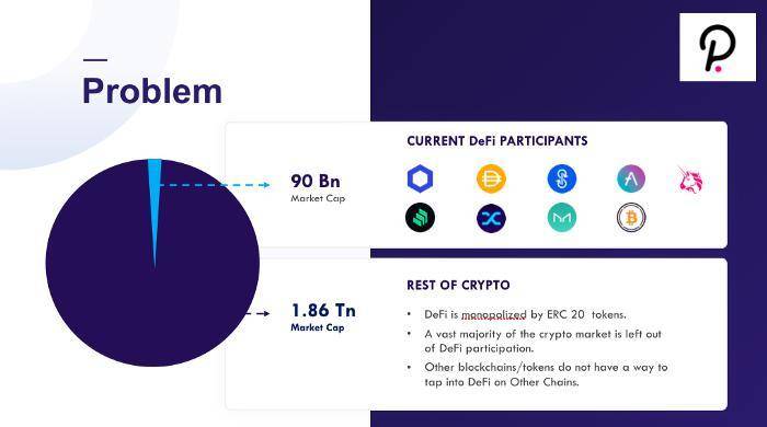 新潮 | 多链封装资产协议 Knit Finance