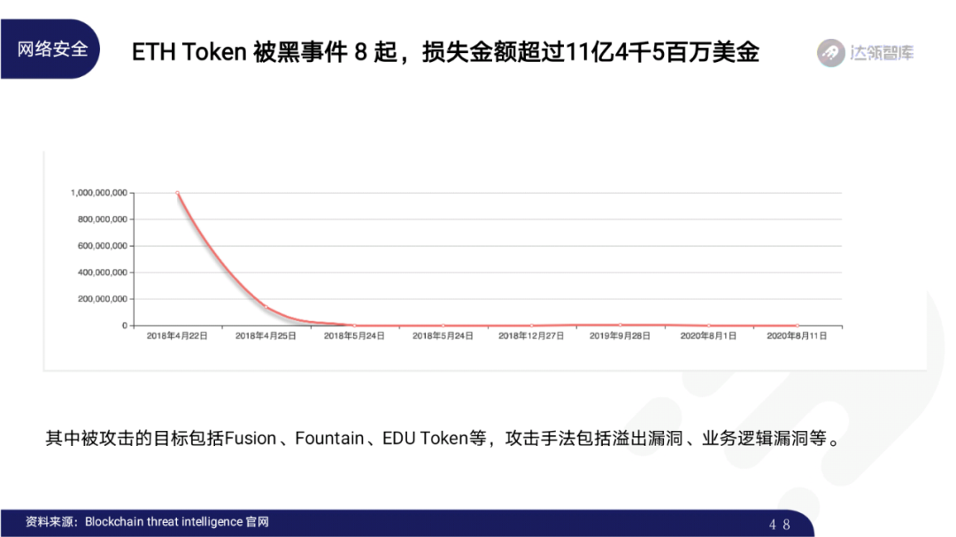 2020区块链趋势报告｜千帆竞发