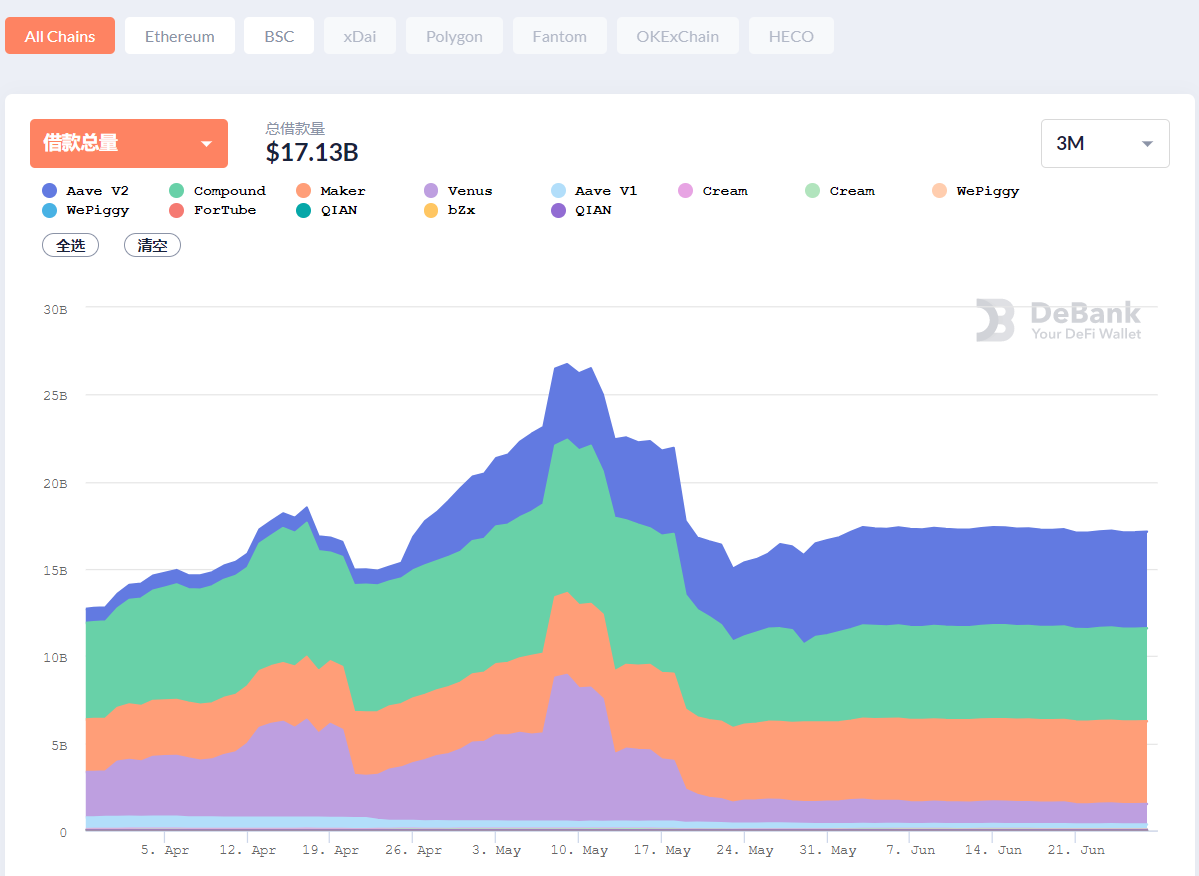 技术面向左，基本面向右？市场多空博弈增强 | Foresight Ventures Weekly Brief