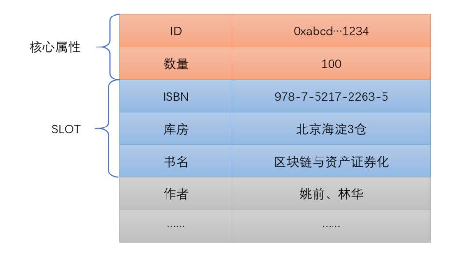 NFT 并非不可计算，读懂可计算 NFT 基本思想与设计方案