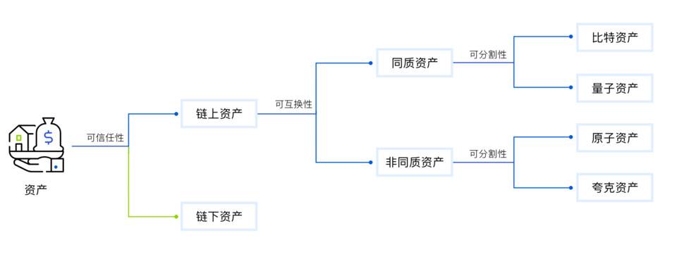 从 Bystack 的世界观说起，未来资产上链的大幕已悄然掀起