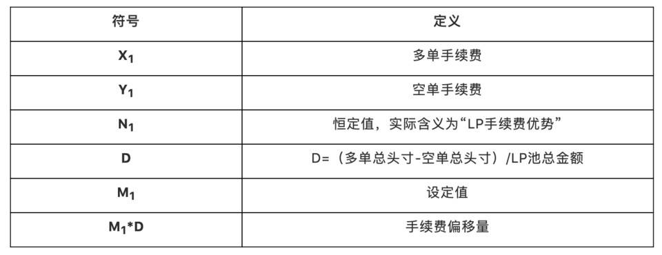 头等仓研报：深度解析 DeFi 衍生品平台 dFuture 工作机制、经济模型与竞争优劣势