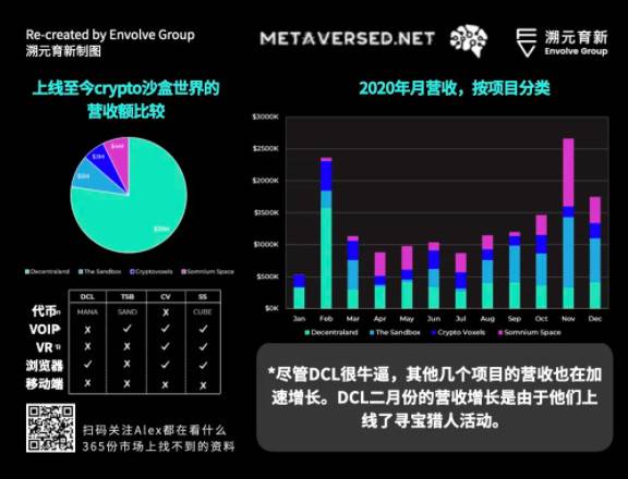 走向虚空：Crypto 和 Metaverse 相遇的宇宙