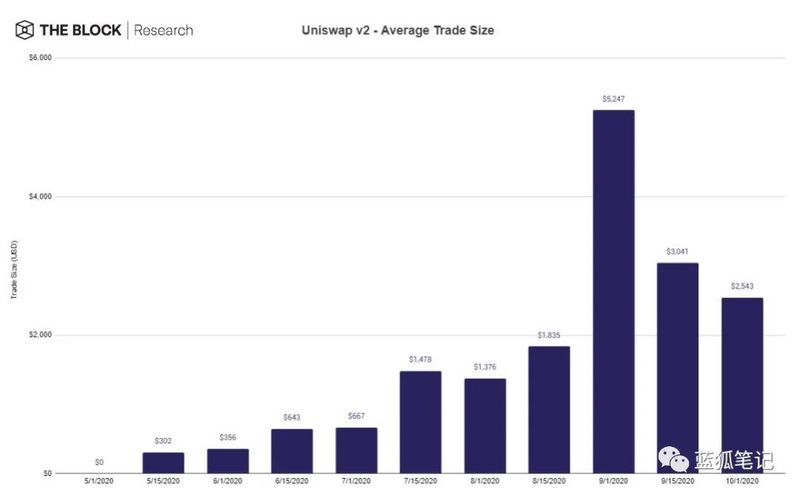 28张图带你理解DeFi