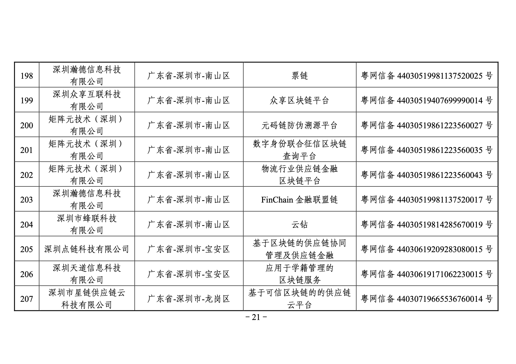 国家网信办发布第三批境内区块链信息服务备案编号（附名单）