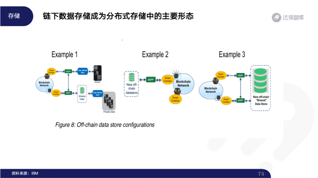 2020区块链趋势报告｜千帆竞发