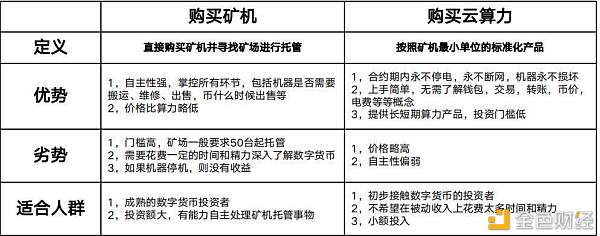 现在是入场挖矿的好时机吗？当前挖矿是否有利可图？