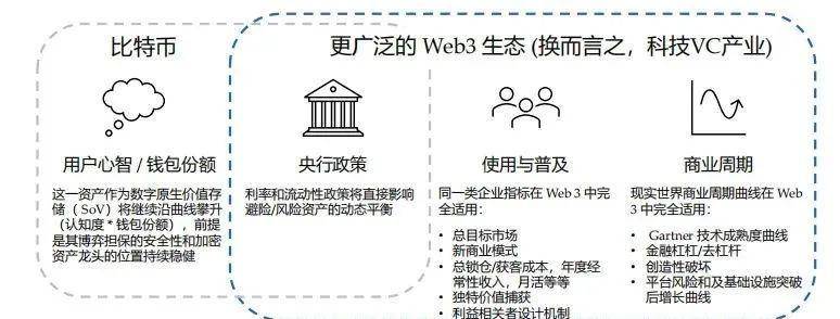 Folius Ventures：身处从 1 到 N 前夜，展望 Web3.0 未来