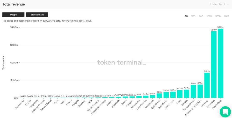 教程丨引领 Play to Earn 模式：一文了解热门链游 Axie Infinity 的五种正确玩法