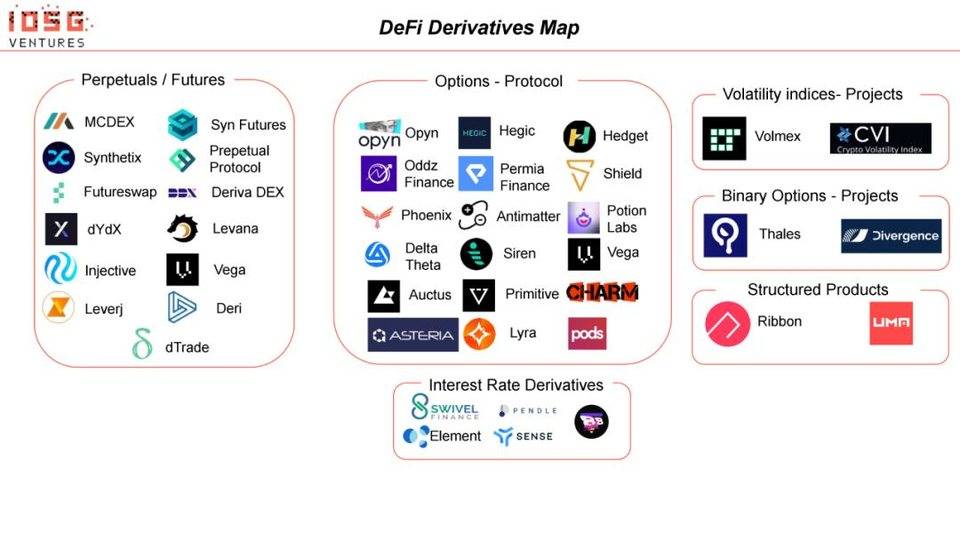 IOSG 深度研究 | 寻找 DeFi 的下一个爆发点