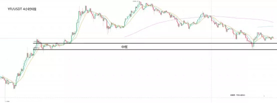 数据派：多币种暴跌90%，DeFi走到终点还是新起点？