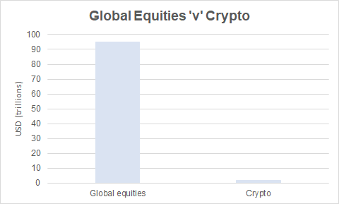 Yearn能否颠覆110万亿美元的资产管理行业？