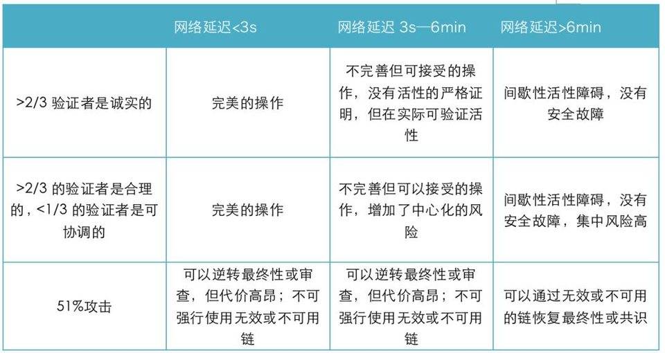 以太坊步入「宁静」阶段，全面解析 2.0 设计哲学