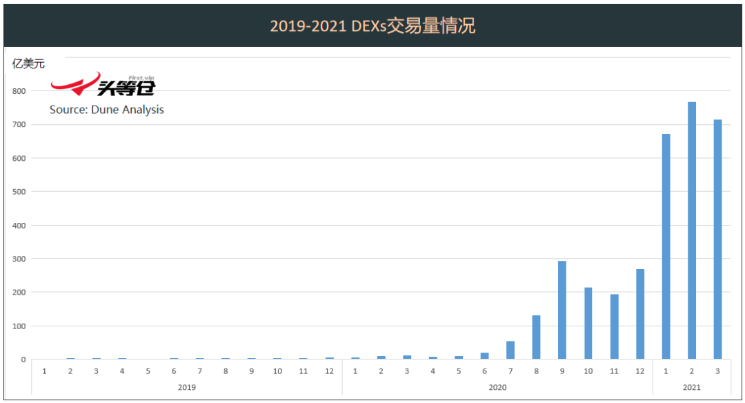 头等仓深度解析：DODO为什么值得关注？